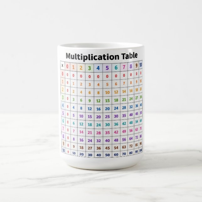 Caneca De Café Tabela de Multiplicação (Centro)