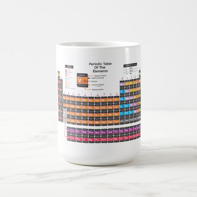 Caneca De Café Tabela periódica (Centro)