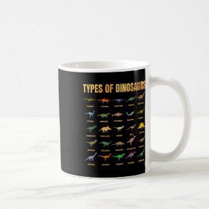 Caneca De Café Tipos De Dinossauros - Identificação Dino - Din Re