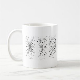 Caneca De Café Tipos de rede Felpudo Express®