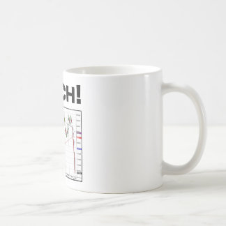 Caneca De Café UCH! Gráfico 8/11 Média Industrial Dow Jones