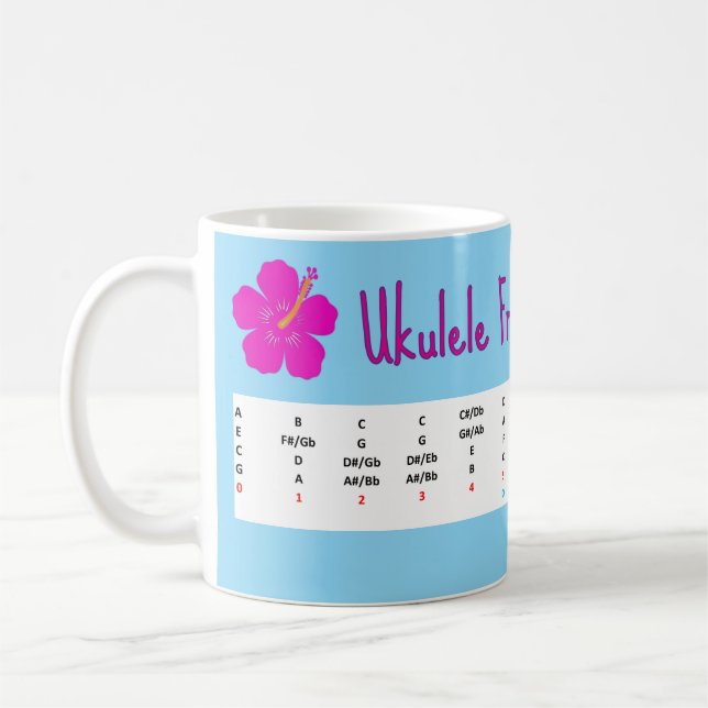 Caneca De Café Ukulele Fret Board Map - Mug (Esquerda)