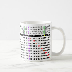 Caneca De Café uma mesa de raiz quadrada para matemática