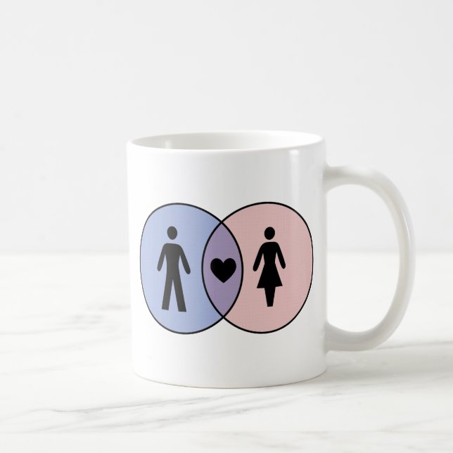 Caneca De Café Venn Diagram Boy + Girl (Direita)