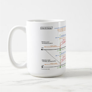 Caneca De Café Verbo Espanhol Tenta Timeline Coffee Mug