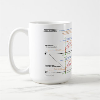 Caneca De Café Verbo Espanhol Tenta Timeline Coffee Mug