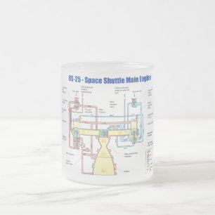 Caneca De Café Vidro Jateado Diagrama principal do motor do vaivém espacial