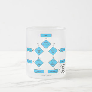 Caneca De Café Vidro Jateado Fluxograma de Heterotroph você está aqui humor d