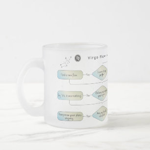 Caneca De Café Vidro Jateado Gráfico de Fluxo de Vírus - Sinal de Astrologia En