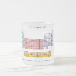 Caneca De Café Vidro Jateado Mesa periódica