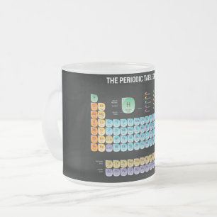 Caneca De Café Vidro Jateado mesa periódica de elementos