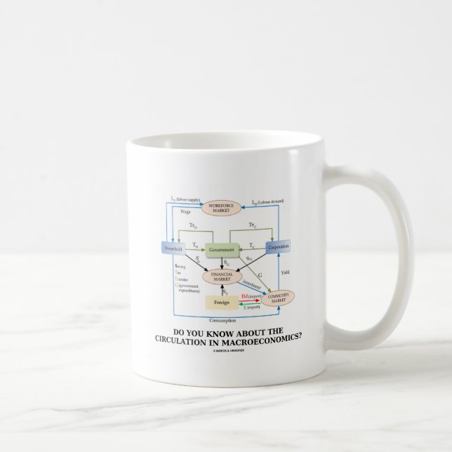 Caneca De Café Você sabe sobre a circulação na macroeconomia? (Direita)