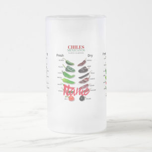 Caneca De Cerveja Vidro Jateado Chiles Frescos e Secos Thunder_Cove