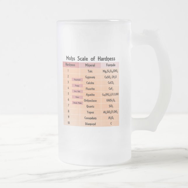 Caneca De Cerveja Vidro Jateado Mohs Escala de dureza (Direita)