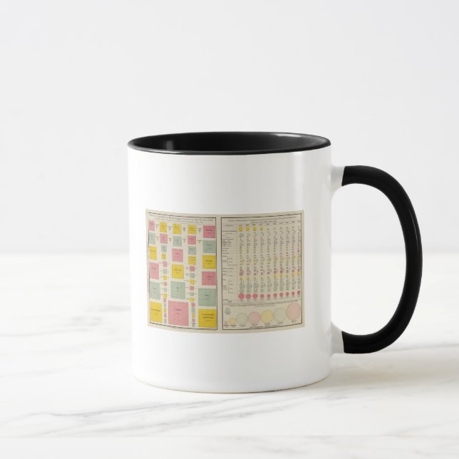 Caneca Densidade populacional de países em 1890 (Direita)