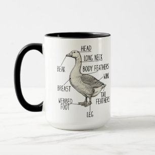 Caneca Diagrama da Anatomia de Ganso