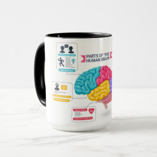 Caneca Diagrama do cérebro humano