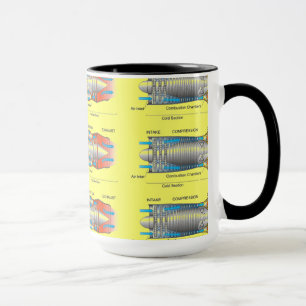 Caneca Diagrama do motor de turbina