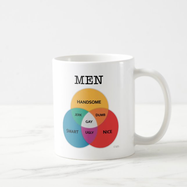 caneca do Homem-diagrama (Direita)