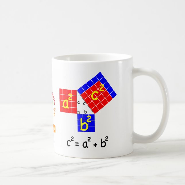Caneca do teorema de Pythagoras (Direita)