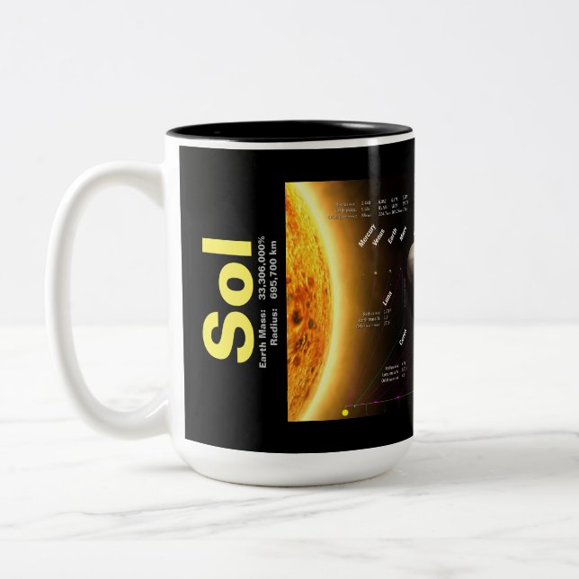 Caneca dos planetas do sistema solar & dos (Esquerda)