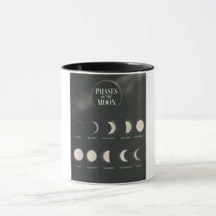Caneca Fases da Lua.