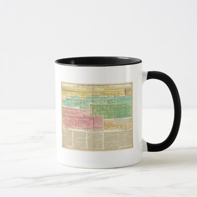 Caneca Gomerianos da Linha do Tempo ou Celtes (Direita)