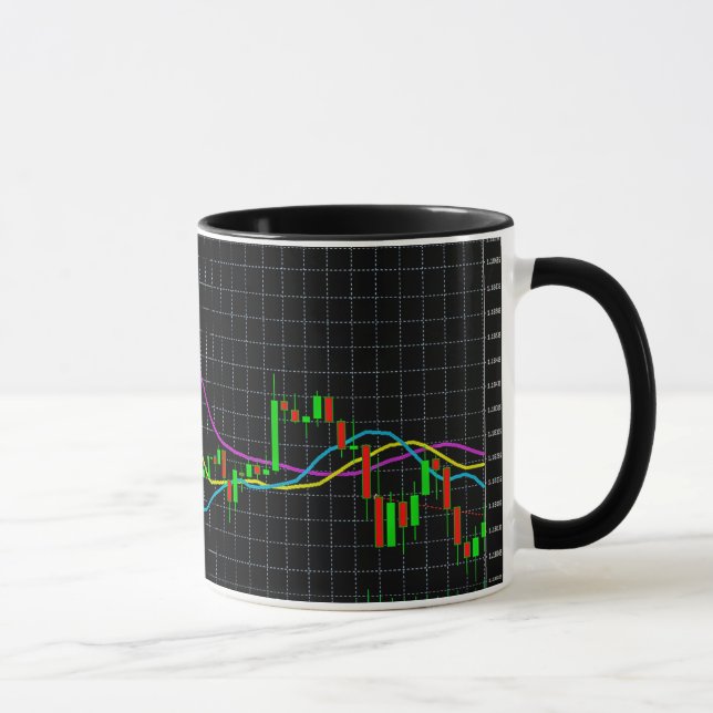 Caneca Gráfico do mercado de ações Candlestick (Direita)