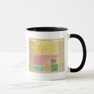 Caneca House of Savoy, de 1000 a 1813