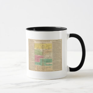 Caneca Império Cronológico das Famílias Reais de Const