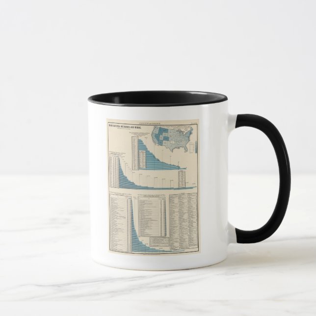Caneca Indústrias transformadoras, mecânicas, mineiras (Direita)