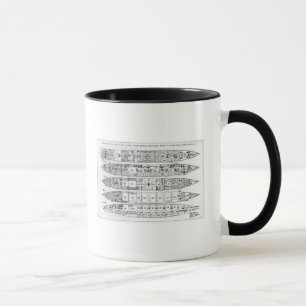 Caneca Inquérito na perda do titânico: Secções
