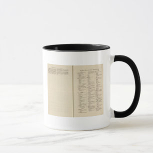 Caneca Introdução 1213 Tafel der Karte XII