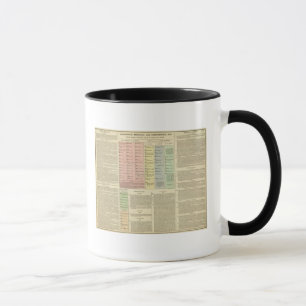 Caneca Linha Cronológica Assíria e Lydia