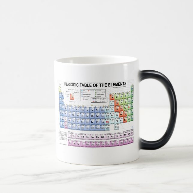 Caneca Mágica copo periodic_table (Direita)