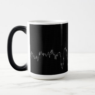 Caneca Mágica Gráfico do Forex candlestick