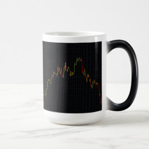 Caneca Mágica Gráfico do Forex candlestick