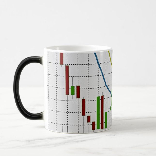Caneca Mágica Gráfico do mercado de ações Candlestick (Esquerda)