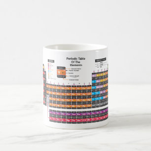 Caneca Mágica Mesa periódica