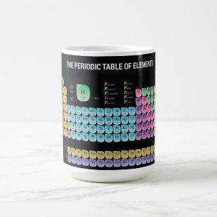Caneca Mágica Mesa periódica dos elementos travesseiro decorativ