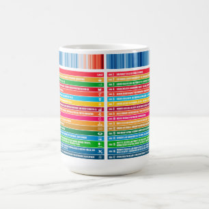 Caneca Mágica Objetivos Modernos de Sustentabilidade de Ofertas