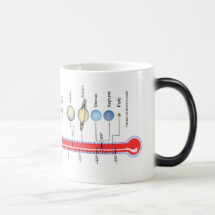 Caneca Mágica Planetas da NASA