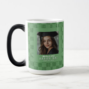 Caneca Mágica Presente de Formatura para Mulher com Estampa Trib