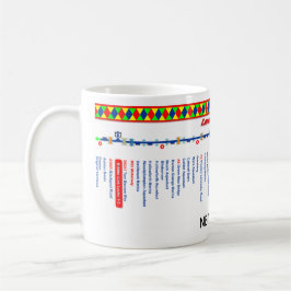 Caneca Mapa de rota do canal de Lancaster