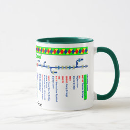 Caneca Mapa de rota do canal de Oxford (1 de 4)