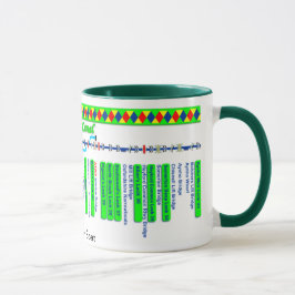 Caneca Mapa de rota do canal de Oxford (4 de 4)