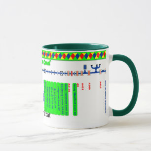 Caneca Mapa de rota grande do canal da união (2 de 4)