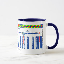 Caneca Mapa de rota grande do canal da união (3 de 4)