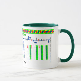 Caneca Mapa de rota grande do canal da união (4 de 4)