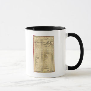 Caneca Mapa do Missouri
